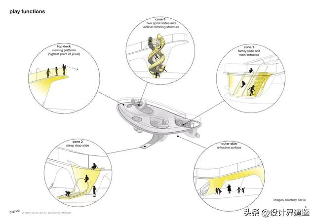 #设计鉴赏#——滑梯&新加坡樟宜机场“冒险滑梯”