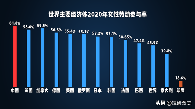 人口红利？美国撑腰？取代中国？揭秘印度制造业大骗局