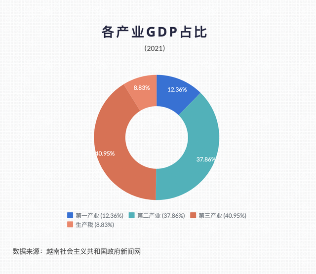 全球化手册·越南篇｜揭面，越南是一个怎样的国家？