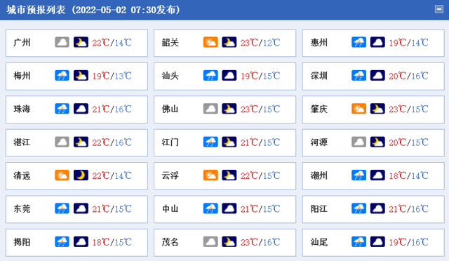 广东5月1日起休渔 | 早安广东