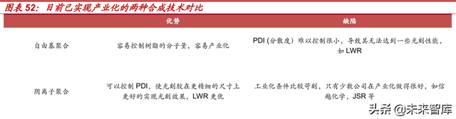 光刻胶行业深度报告：光刻核心材料亟需替代，国产光刻胶机遇已至