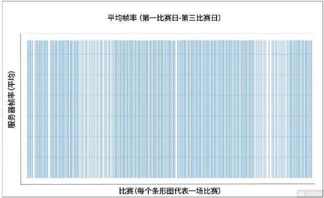 虎娘日报：无限乱斗更新平衡补丁 拳头回应MSI风波