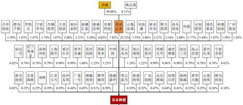 开盘大涨56%！41岁四川博士IPO敲钟，市值160亿