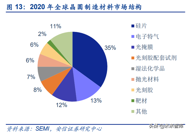 半导体硅片行业研究：供需缺口持续，国产替代前景可期