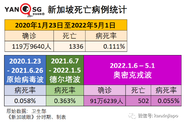 最新！变异毒株BA.4和BA.5能躲避抗体，新一轮疫情或又爆发