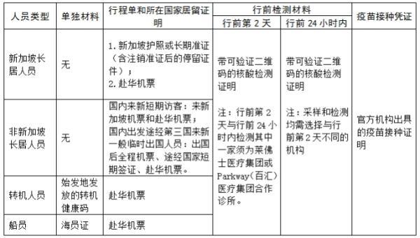 驻新加坡使馆发布调整远端防控有关要求