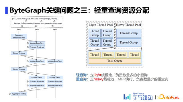 陈宏智：字节跳动自研万亿级图数据库ByteGraph及其应用与挑战