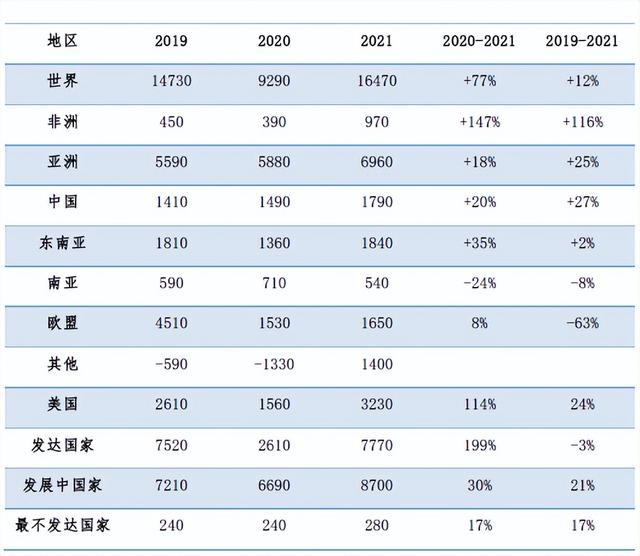 CCG报告全文 | 乌克兰危机不会终结全球化