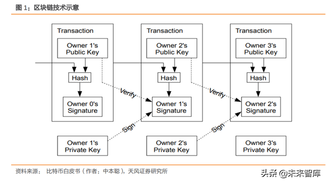 Web3.0专题报告：Web3.0框架下的游戏发展新方向