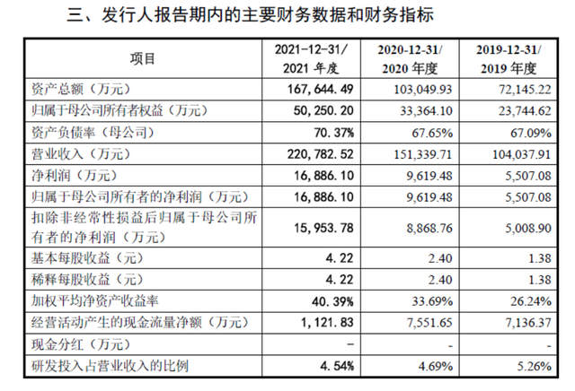 持续创新，营收净利双增长，菲菱科思何以圆梦创业板？