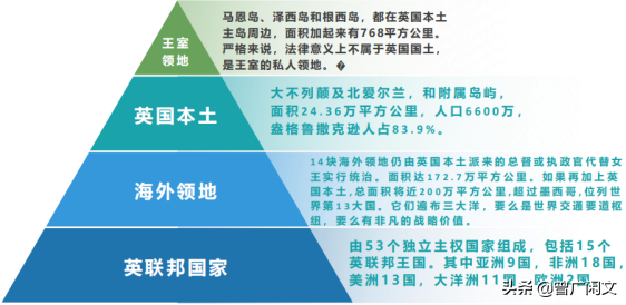 曾号称“日不落帝国”的英国日薄西山了吗？