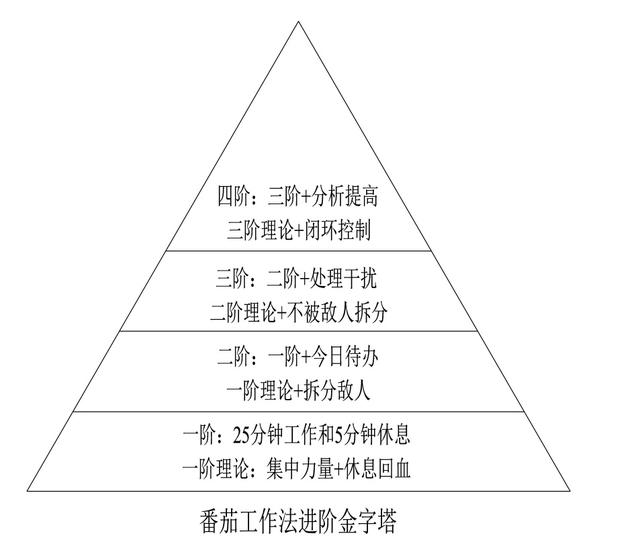 世界五大学习方法