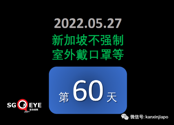 新加坡奥密克戎累计破百万起；新一代变异株可能在人体内进化中