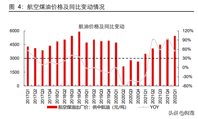 交通运输行业2021年及2022Q1业绩综述：沉舟侧畔，万木争春