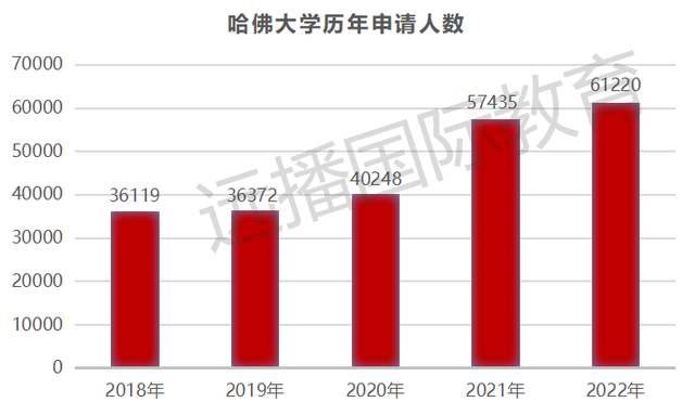 2022上海国际化学校课程盘点！英/美/加/澳/日/韩/德等方向任你选