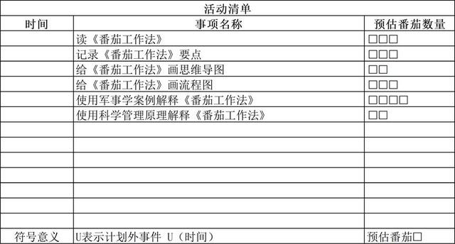 世界五大学习方法