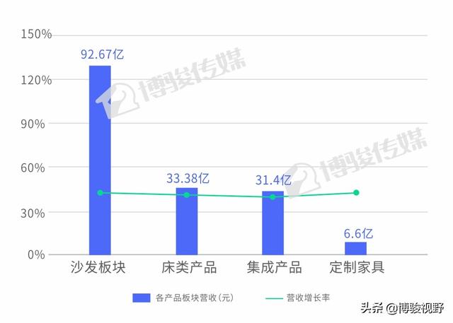 三大成品巨头大家居战略解析，谁的定制业务更有发展潜力？