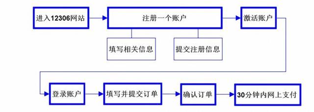 世界五大学习方法