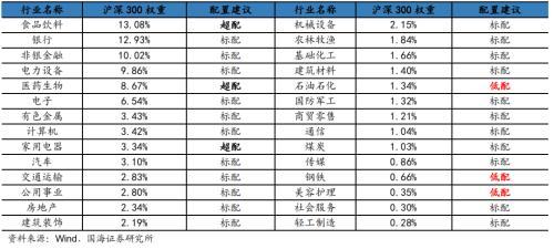 国海策略：东南亚很难取代中国，产业链转移机遇大于挑战