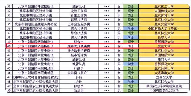 清华女博士报考协警，翻车背后史无前例的就业压力