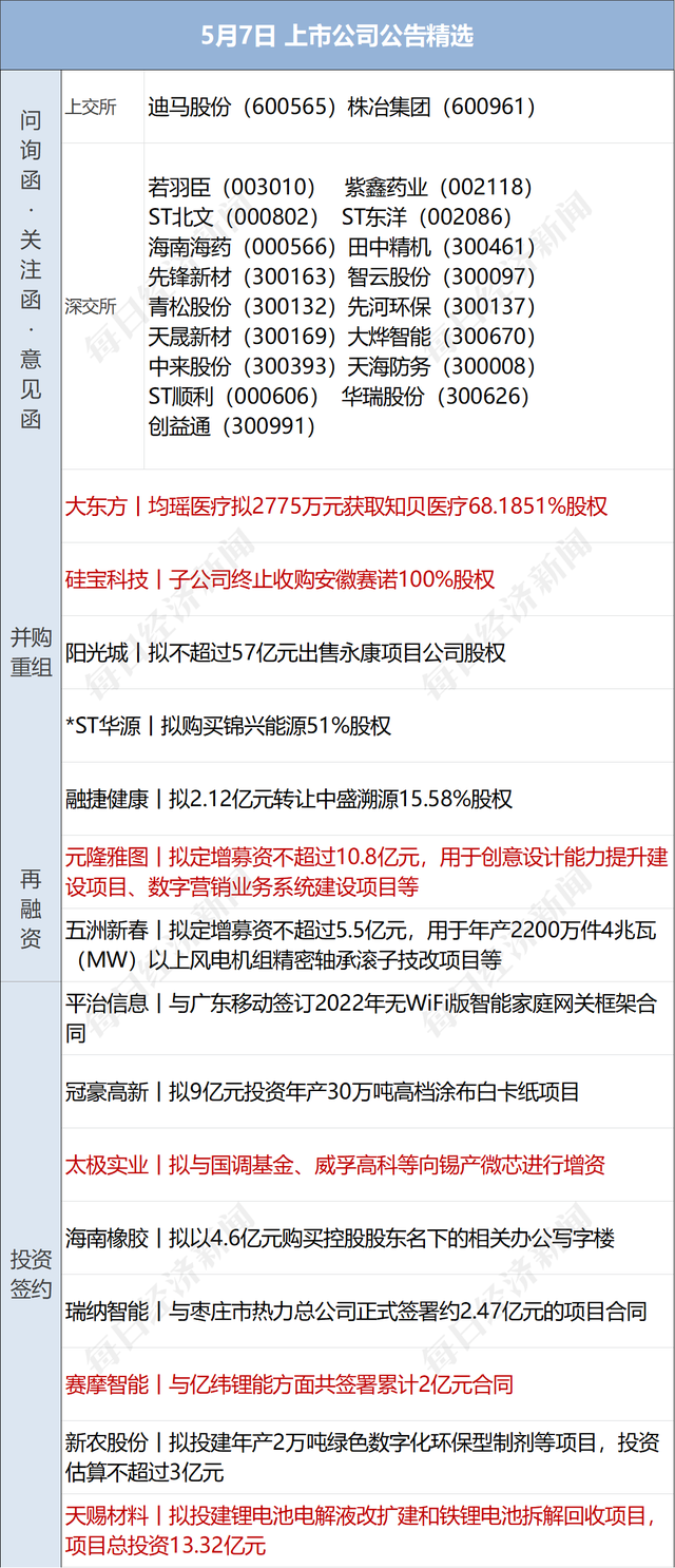 早财经丨中办国办发文，事关城镇化；梁万年：动态清零不意味着全域静态管理；广东5月起生育子女无须再审批；董承非4000万自购新基金