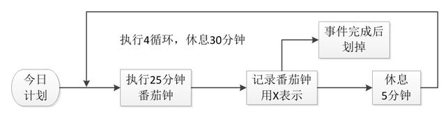 世界五大学习方法