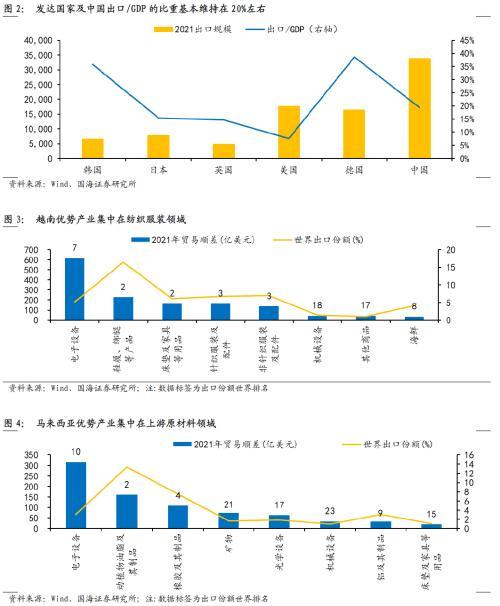 国海策略：东南亚很难取代中国，产业链转移机遇大于挑战