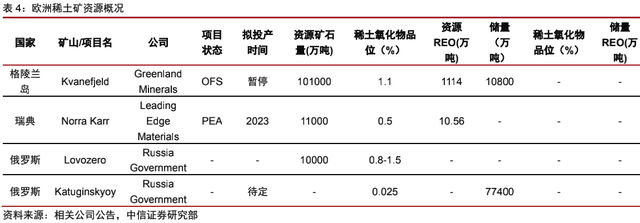 海外稀土资源：理想丰满，现实骨感