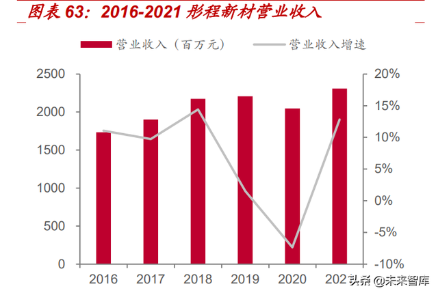 光刻胶行业深度报告：光刻核心材料亟需替代，国产光刻胶机遇已至