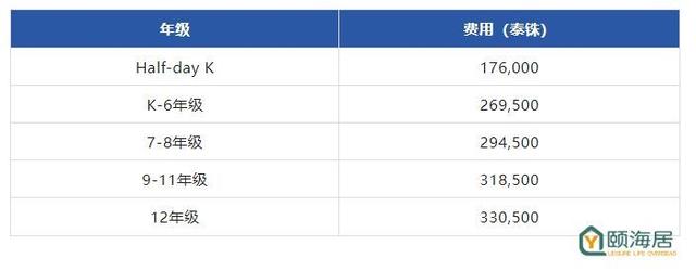 泰国国际学校集锦——清迈篇（美制）