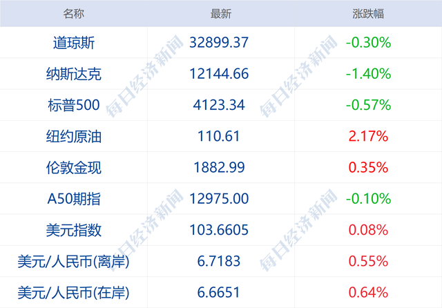 早财经丨中办国办发文，事关城镇化；梁万年：动态清零不意味着全域静态管理；广东5月起生育子女无须再审批；董承非4000万自购新基金