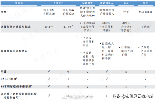 达芬奇机器人、微创机器人、精锋医疗：中外手术机器人行业大比武