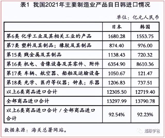 拜登出击！拢东盟、访日韩，全线围剿中国产业链