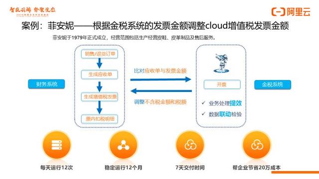 「RPA学长转载」办公自动化——RPA机器人来了，你的饭碗还好吗？