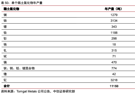 海外稀土资源：理想丰满，现实骨感