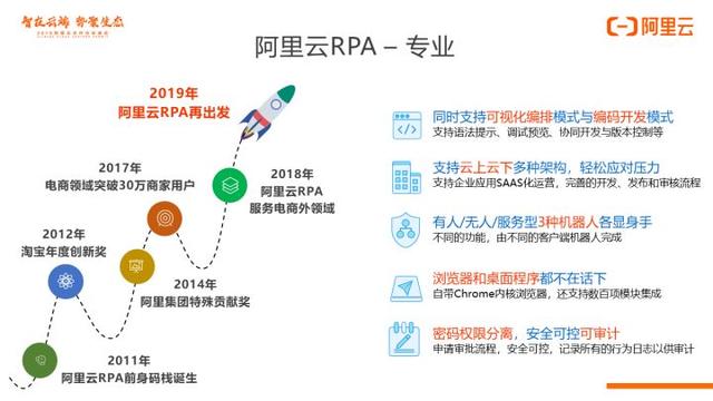 「RPA学长转载」办公自动化——RPA机器人来了，你的饭碗还好吗？