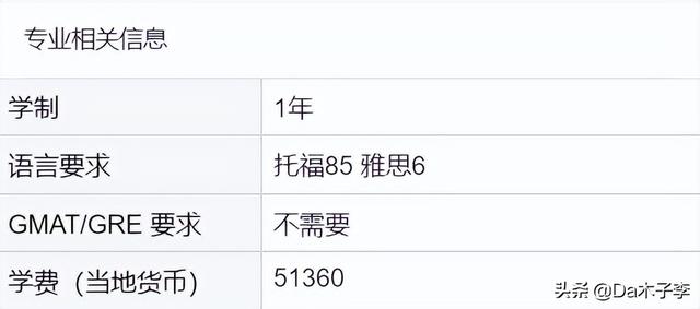 大提前！超多新国立23Fall提前批专业申请已开放