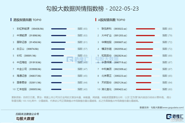 美联储转鸽安抚市场，三大股指集体收高！国常会放大招