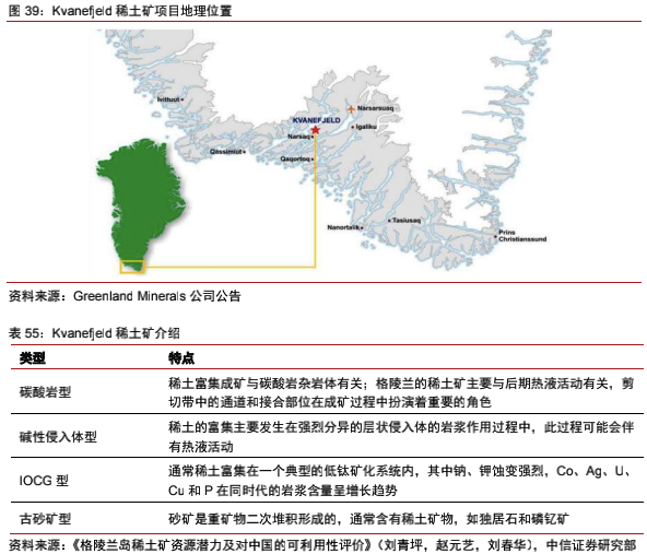 海外稀土资源：理想丰满，现实骨感