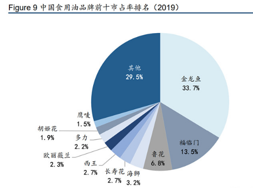 关于金龙鱼的研究心得