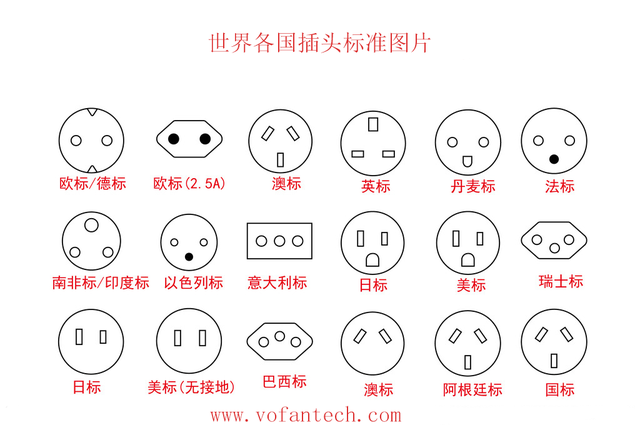 世界各国电源插头标准和在LED驱动上的配套