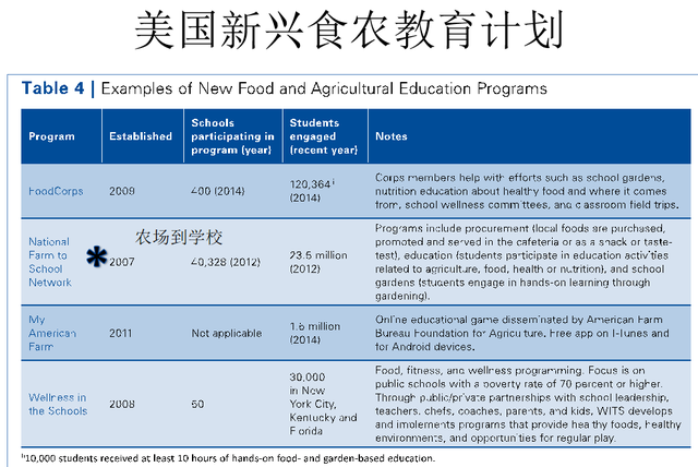 王丹 | 新版“劳动课”怎么上？先来重新认识食农教育