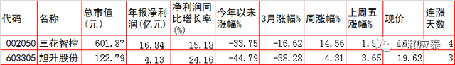 周四A股重要投资参考