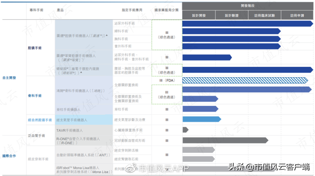 达芬奇机器人、微创机器人、精锋医疗：中外手术机器人行业大比武