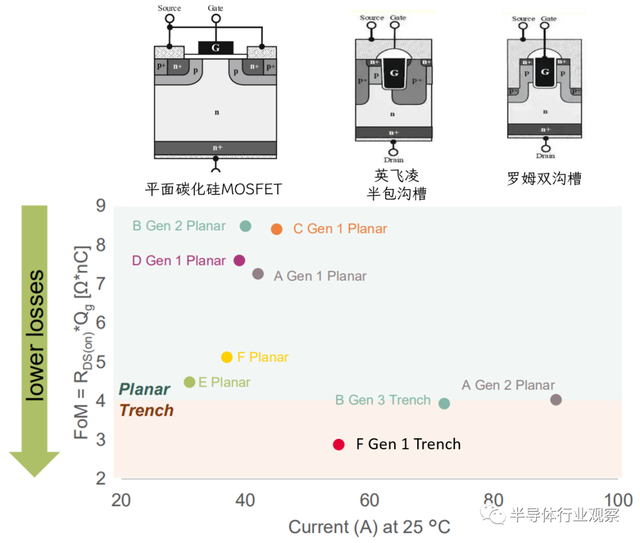 西线无战事，碳化硅五巨头的硝烟