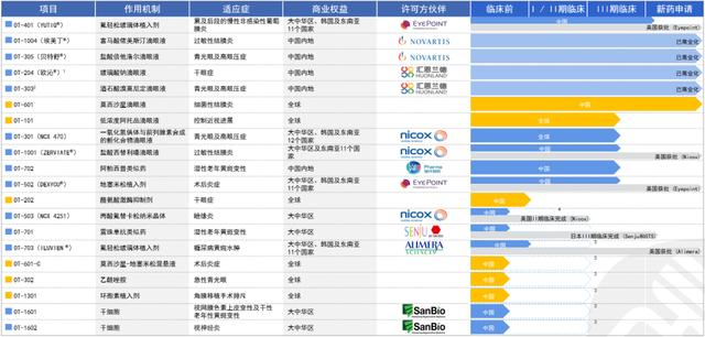 净利润增速3年三超120%，兴齐眼药凭什么？眼科赛道卷不卷？