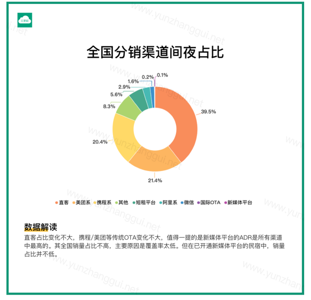 Airbnb退出中国市场：深耕数年瓶颈在何？