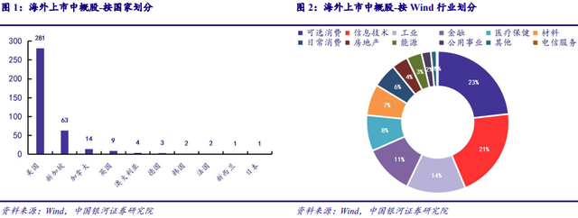 中概股加速回流：大势所趋 港交所或成首选