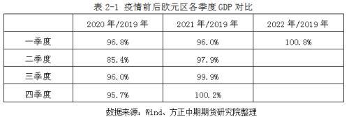 全球宏观经济与大宗商品市场周报：美国一季度GDP环比下降 天然气结算令促卢布大幅升值