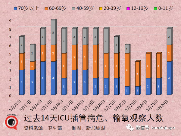 新加坡奥密克戎累计破百万起；新一代变异株可能在人体内进化中